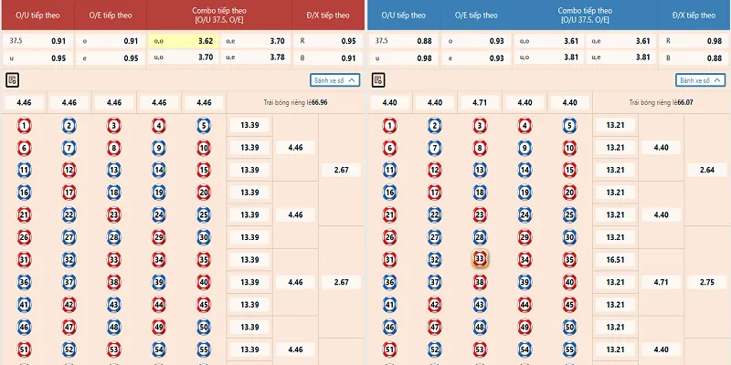 Tỷ lệ vào tiền dàn đề PG88 thắng lớn